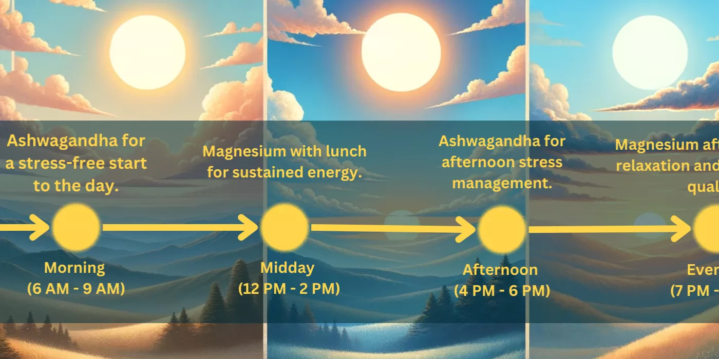 The Optimal Uses of Magnesium and Ashwagandha